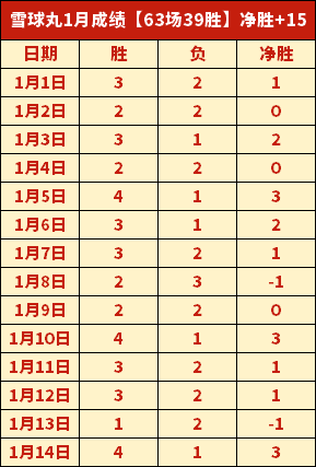 判罚引热议,船记关注马,戴维斯争议,爱游戏体育,Aiyouxi,Sports,爱游戏体育官网,爱游戏体育官网,爱游戏体育下载,爱游戏体育APP
