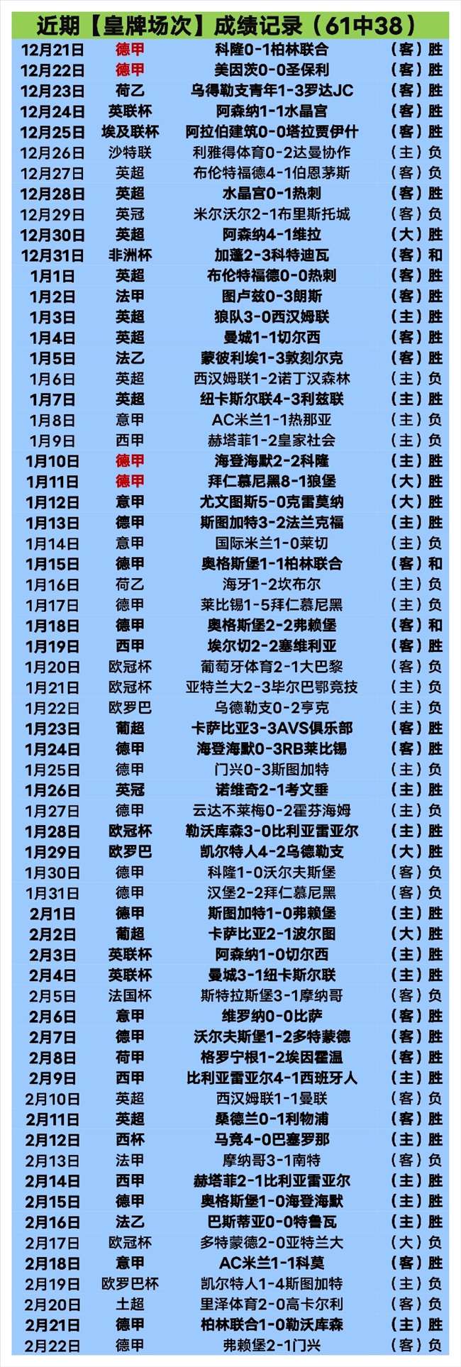 天回归首发,场贡献关键,传球,爱游戏体育,Aiyouxi,Sports,爱游戏体育官网,爱游戏体育官网,爱游戏体育下载,爱游戏体育APP